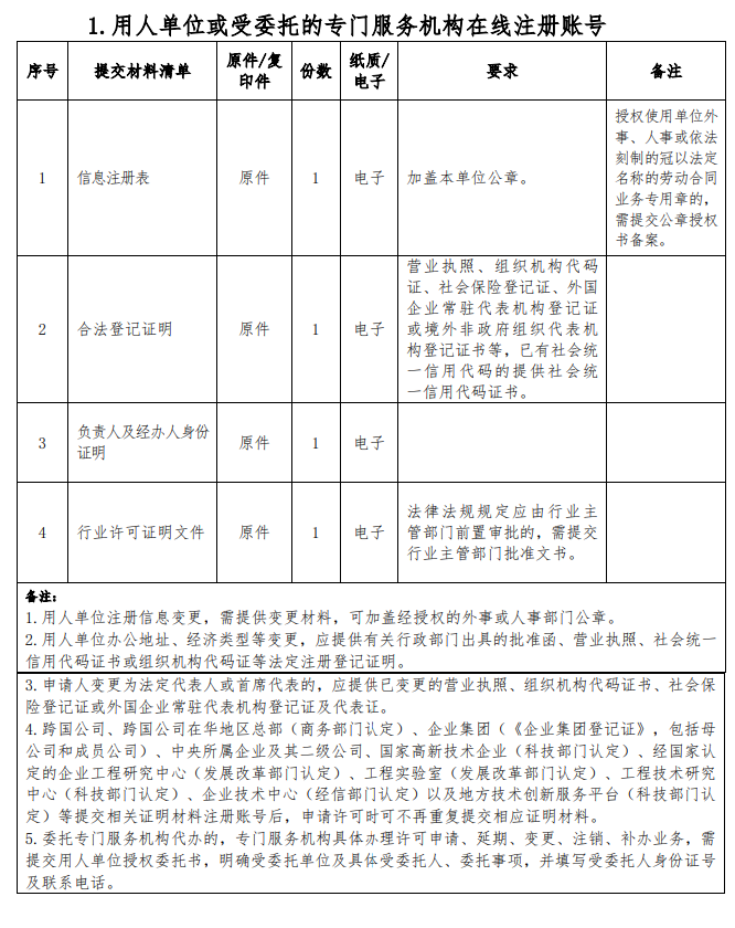 外国人来华工作许可申请材料