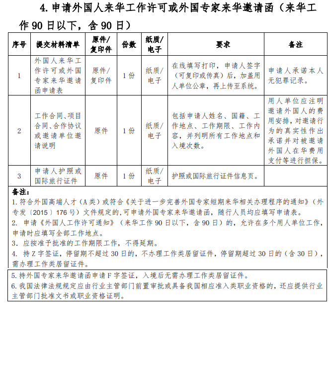 申请外国人来华工作许可或外国专家来华邀请函（来华工 作 90 日以下，含 90 日）