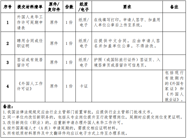 申请外国人来华工作许可延期