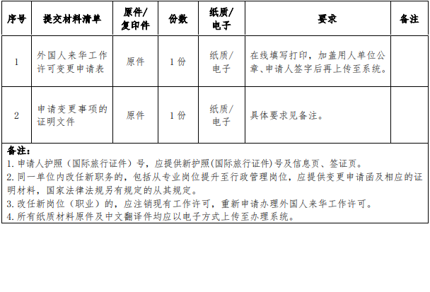 申请外国人来华工作许可变更